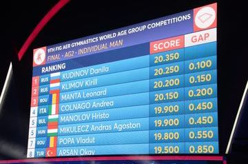 Russians win gold and silver at World Aerobic Gymnastics Competition in Baku