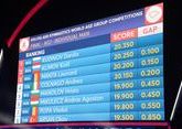 Russians win gold and silver at World Aerobic Gymnastics Competition in Baku