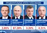 Vladimir Putin wins presidential election with 87,28%